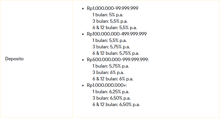 Tabel Bunga Deposito Bank Jago