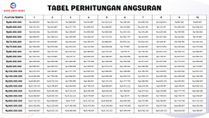 Tabel Angsuran Karyawan Arto Moro